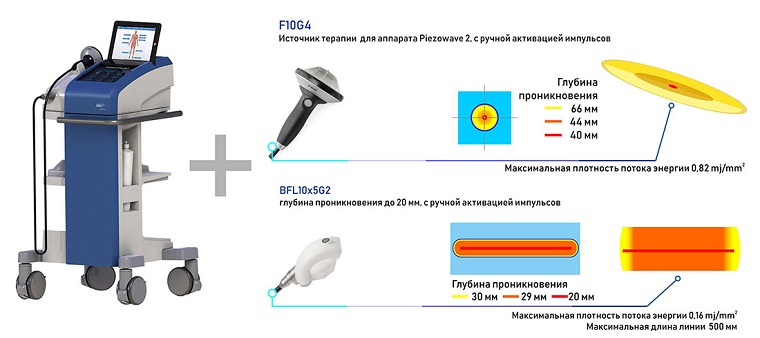 PiezoWave 2 MultiUse 40